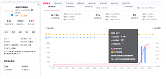 “黄子韬卫生巾”品牌4天涨粉11万