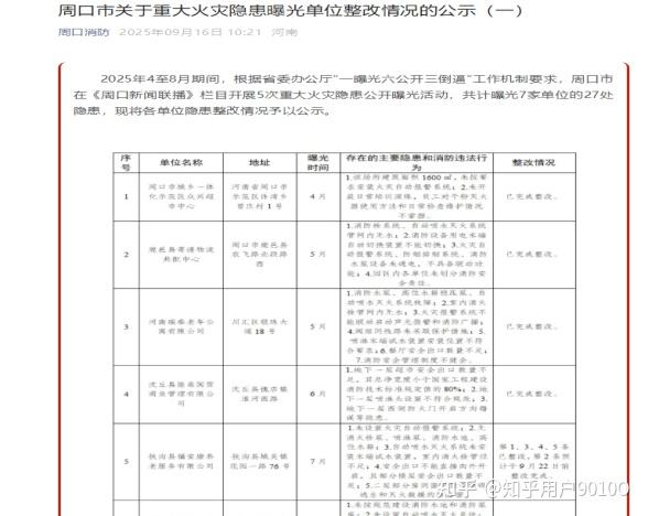周口淮阳人民中学被曝临时餐厅存多重隐患 让家长引担忧(图6)